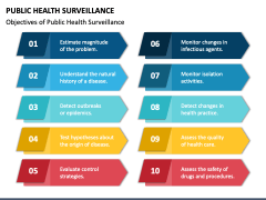 Public Health Surveillance PowerPoint and Google Slides Template - PPT ...