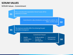 SCRUM Values PPT Slide 3