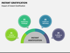 Instant Gratification PPT Slide 2