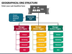 Geographical ORG Structure PowerPoint Template - PPT Slides