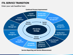 ITIL Service Transition PowerPoint and Google Slides Template - PPT Slides