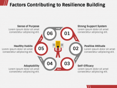 Resilience Building PPT Slide 5