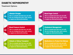 Diabetic Nephropathy PowerPoint Template and Google Slides Theme