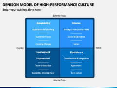 Denison Model of High Performance Culture PowerPoint Template - PPT Slides