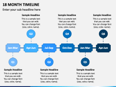 18 Month Timeline PPT Slide 2