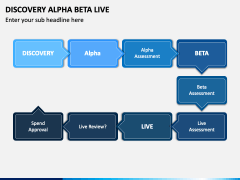 Discovery Alpha Beta Live PPT Slide 3