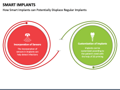 Smart Implants PPT Slide 1
