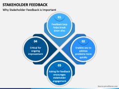 Stakeholder Feedback PowerPoint Template - PPT Slides