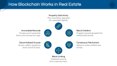 Blockchain In Real Estate PPT Slide 3
