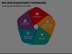 RMF (Risk Management Framework) Animated Presentation - SketchBubble