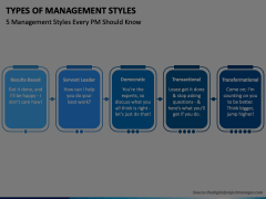 Types of Management Styles Animated Presentation - SketchBubble