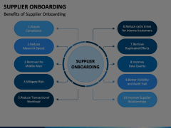 Supplier Onboarding Animated Presentation - SketchBubble