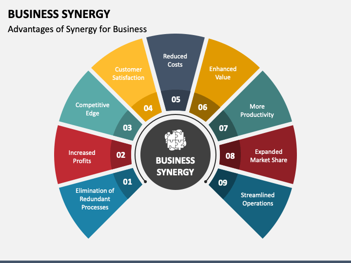 Business Synergy PowerPoint Template and Google Slides Theme