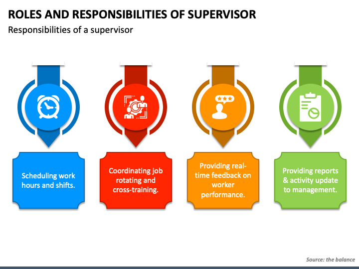 Roles and Responsibilities of Supervisor PPT Slide 1