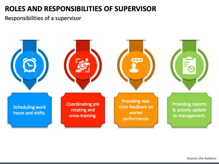 Duties And Responsibilities Of Dining Room Supervisor