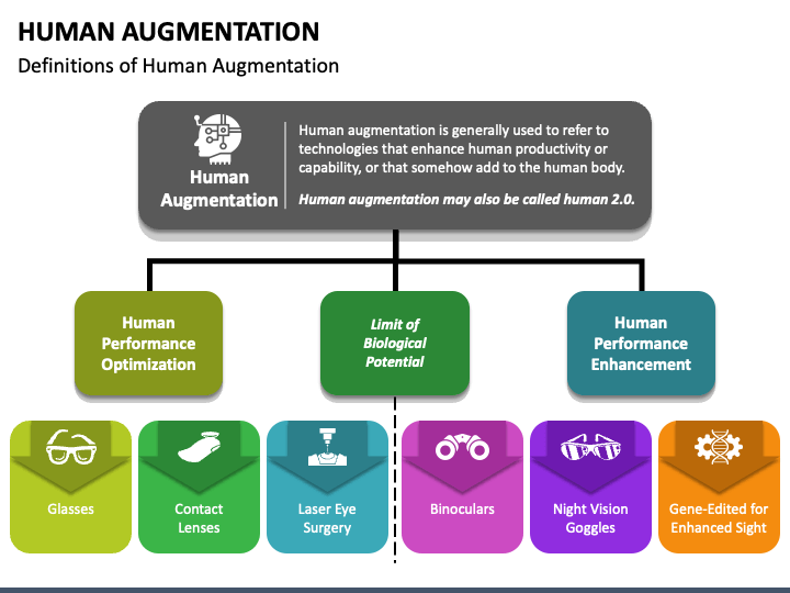 Human Augmentation PPT Slide 1
