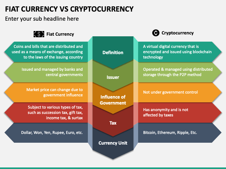 Fiat Currency Vs Cryptocurrency PPT Slide 1