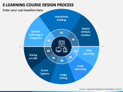 E-Learning Course Design Process PowerPoint Template - PPT Slides