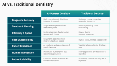 AI in Dentistry PPT Slide 6