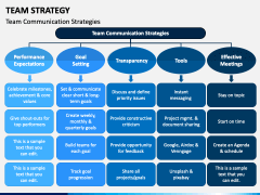 the strategy for team presentation