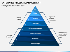 Enterprise Project Management PowerPoint and Google Slides Template ...