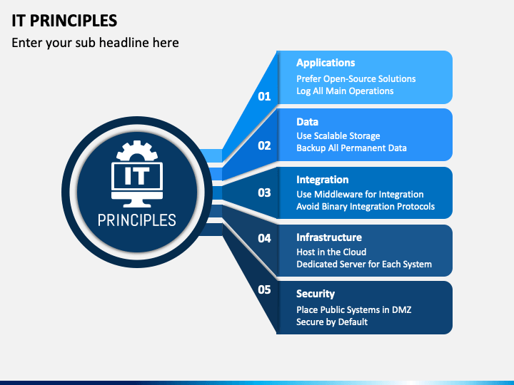 IT Principles PowerPoint and Google Slides Template - PPT Slides