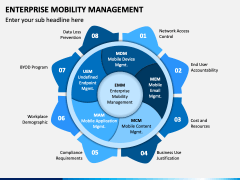 Enterprise Mobility Management PowerPoint and Google Slides Template ...