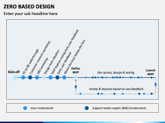 Zero Based Design PowerPoint and Google Slides Template PPT Slides