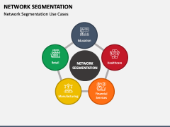 Network Segmentation PowerPoint and Google Slides Template - PPT Slides
