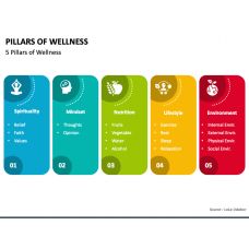 Page 53 - Health & Wellness Templates for PowerPoint and Google Slides ...