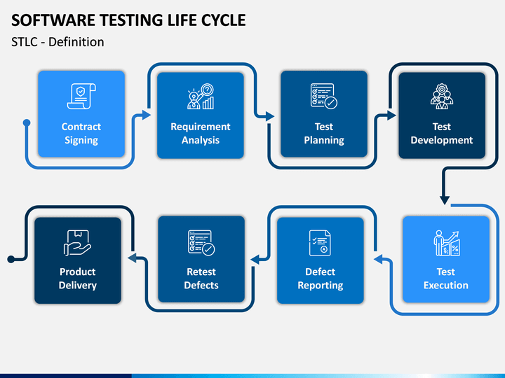 Testing Software Life Cycle