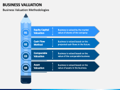 Business Valuation PowerPoint and Google Slides Template - PPT Slides