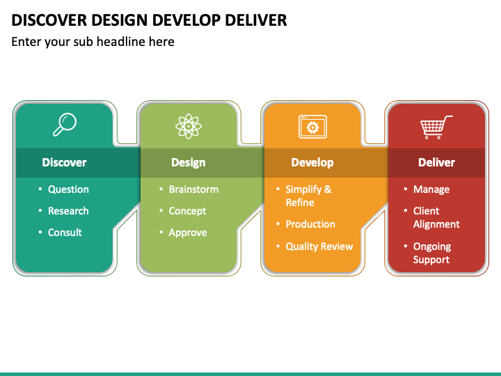 Discover Design Develop Deliver PowerPoint and Google Slides Template