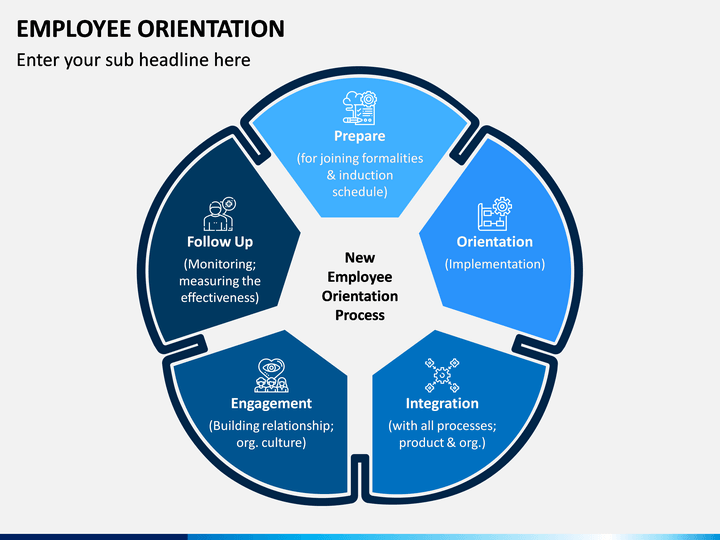 company orientation process powerpoint presentation slides