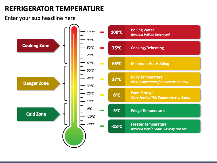 Refrigerator Temperature PowerPoint Template PPT Slides