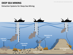 Deep Sea Mining PowerPoint and Google Slides Template - PPT Slides