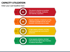 Capacity Utilization PowerPoint and Google Slides Template - PPT Slides