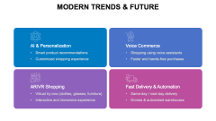 Ecommerce Evolution PPT Slide 2