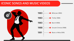 Michael Jackson PPT Slide 7