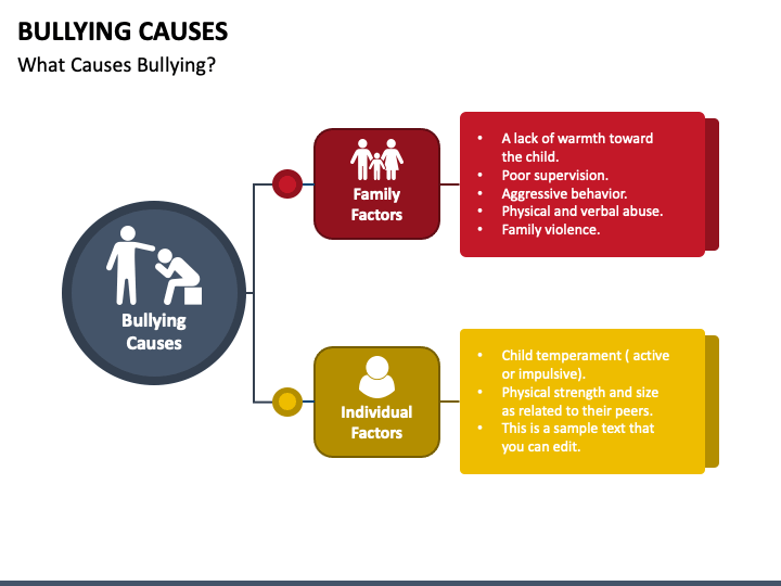 Bullying Causes PPT Slide 1