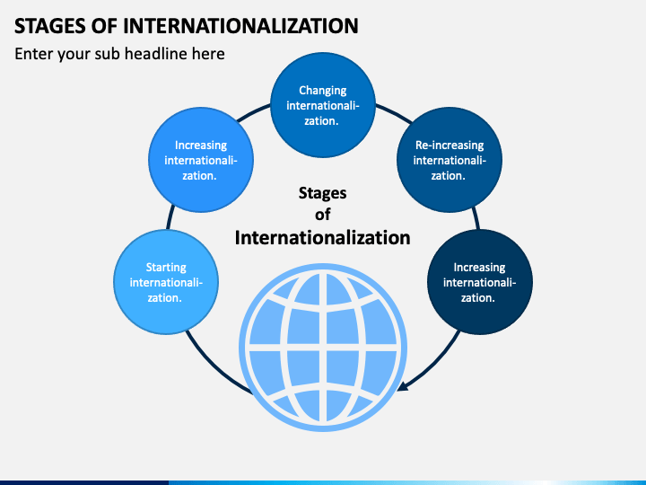 Stages of Internationalization PPT Slide 1