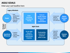 Agile Goals PPT Slide 1