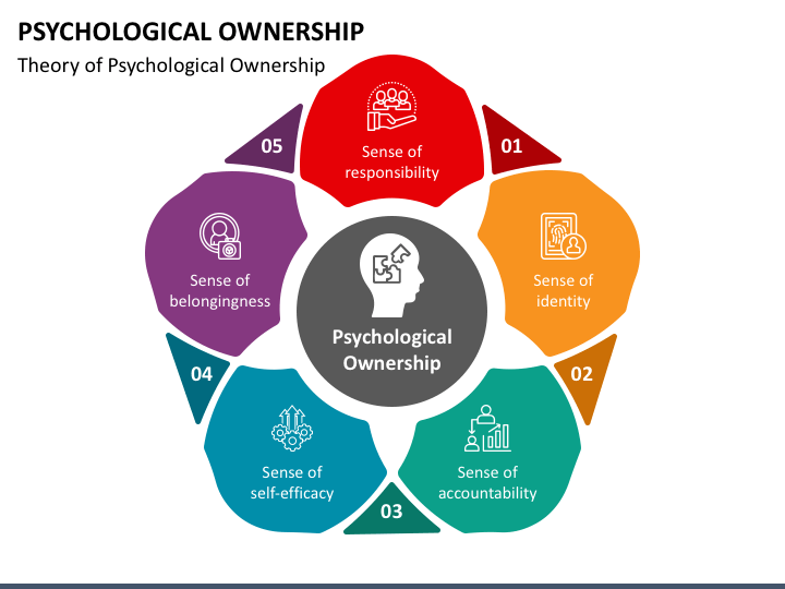 Psychological Ownership PPT Slide 1