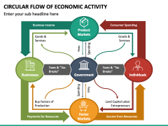 Circular Flow of Economic Activity PowerPoint and Google Slides ...