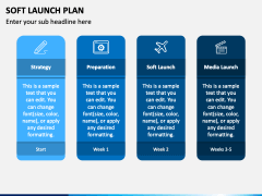 Soft Launch Plan PowerPoint and Google Slides Template - PPT Slides