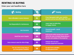 Renting Vs Buying PPT Slide 2