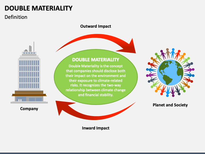 Double Materiality PPT Slide 1