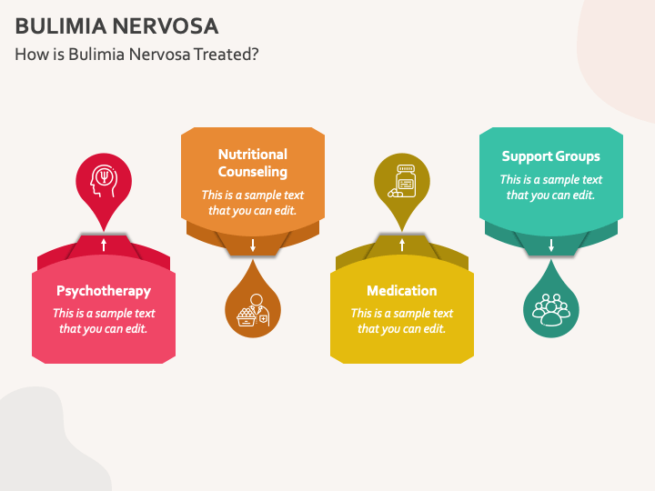 Bulimia Nervosa PowerPoint And Google Slides Template - PPT Slides