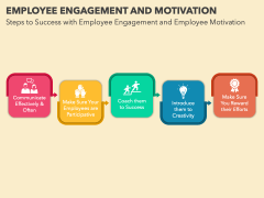 Employee Engagement and Motivation PowerPoint Template and Google ...