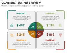 Quarterly Business Review PowerPoint and Google Slides Template - PPT ...